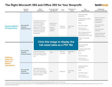 office 365 charity|Nonprofit offers.